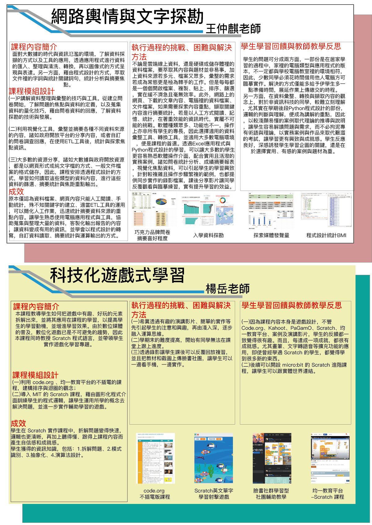 王仲麒老師(網路輿情與文字探勘)楊岳老師(遊戲化科技式學習)