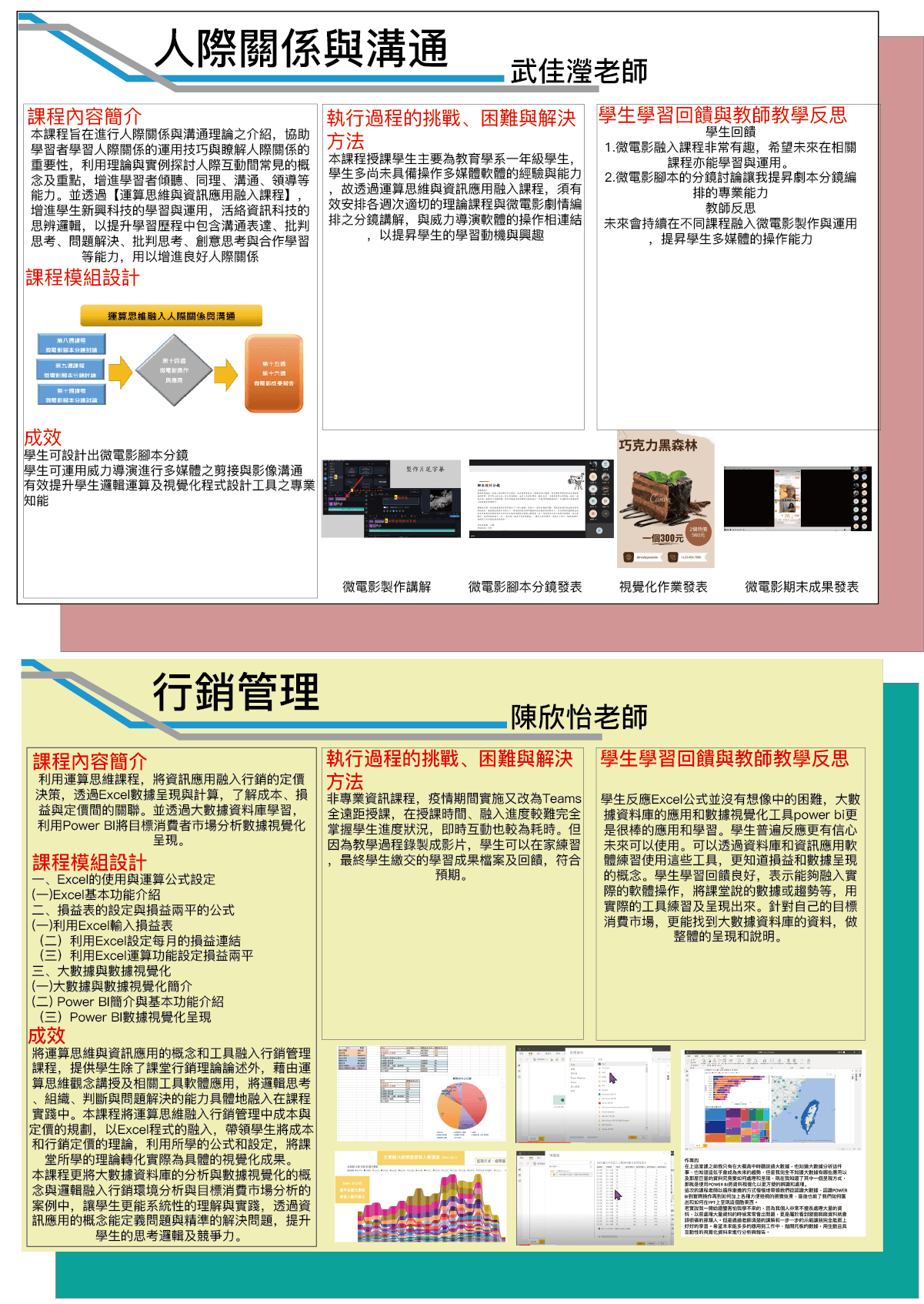 武佳瀅老師(人際關係與溝通)陳欣怡老師(行銷管理)
