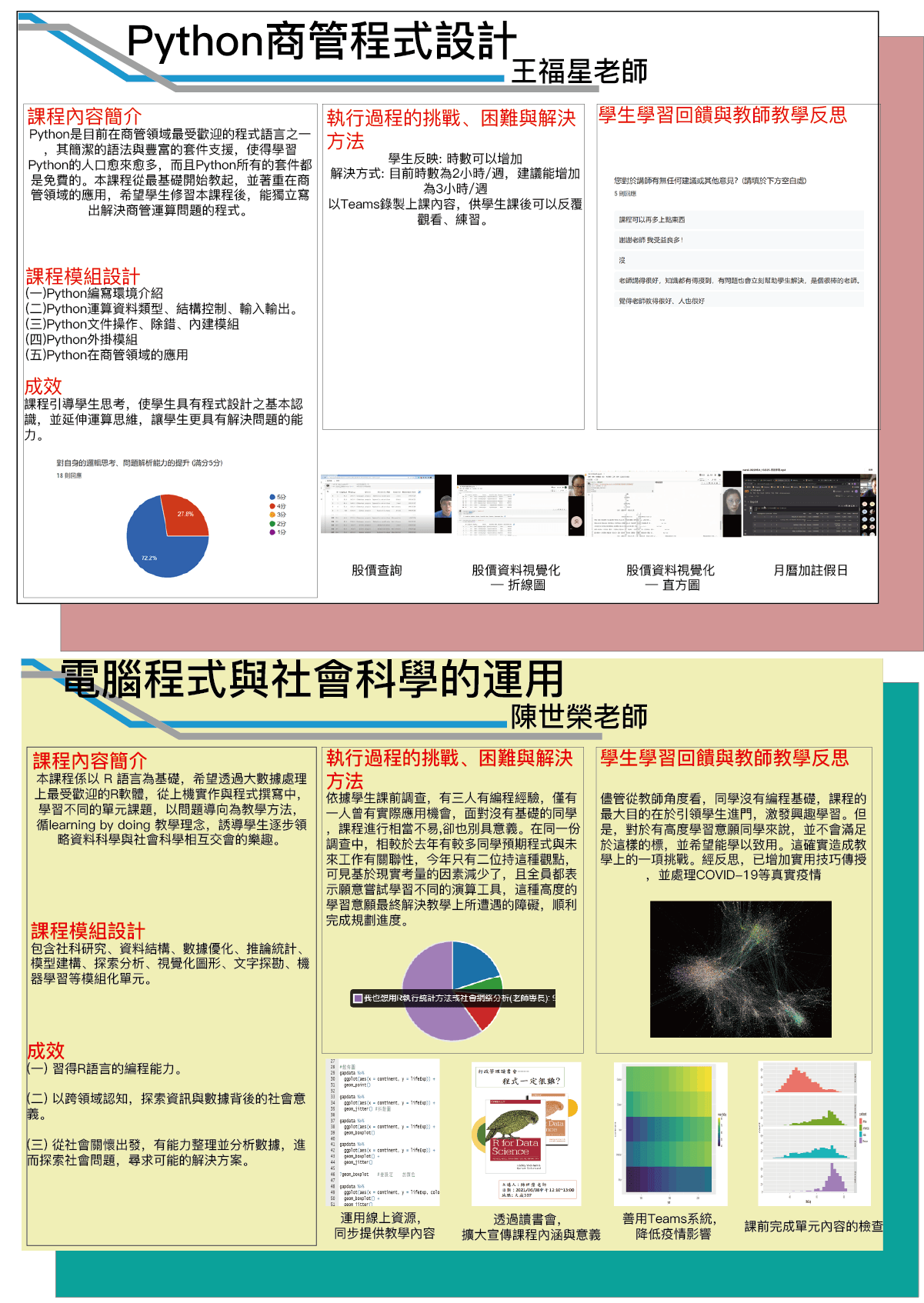 王福星老師(Python商管程式設計)陳世榮老師(電腦程式與社會科學的運用)